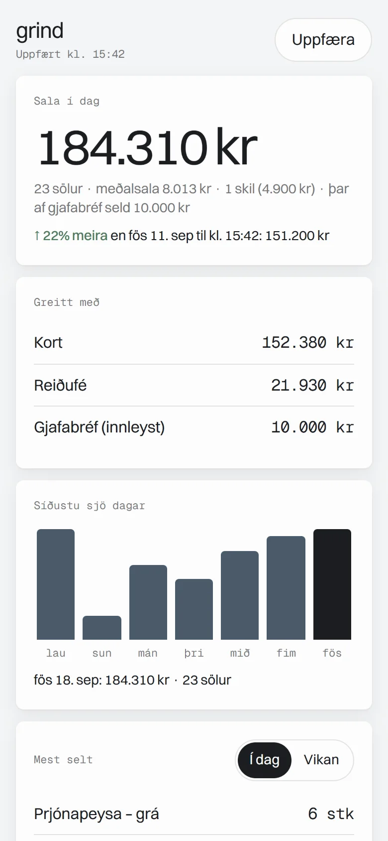 Yfirlit eigandans í síma: sala í dag 184.310 kr, 22% meira en á sama tíma í síðustu viku, greiðslumátar og sala síðustu sjö daga í súlum.